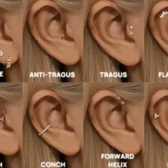 Osiem przykładów piercingu ucha: lobe, anti-tragus, tragus, flat helix, daith, conch, forward helix, helix.